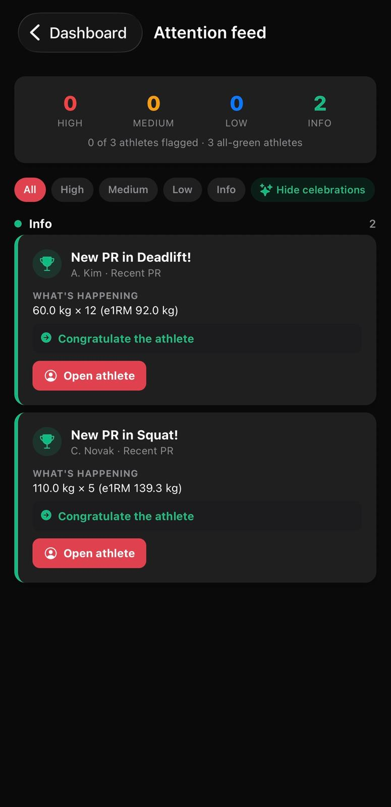 PowCircle coach attention feed