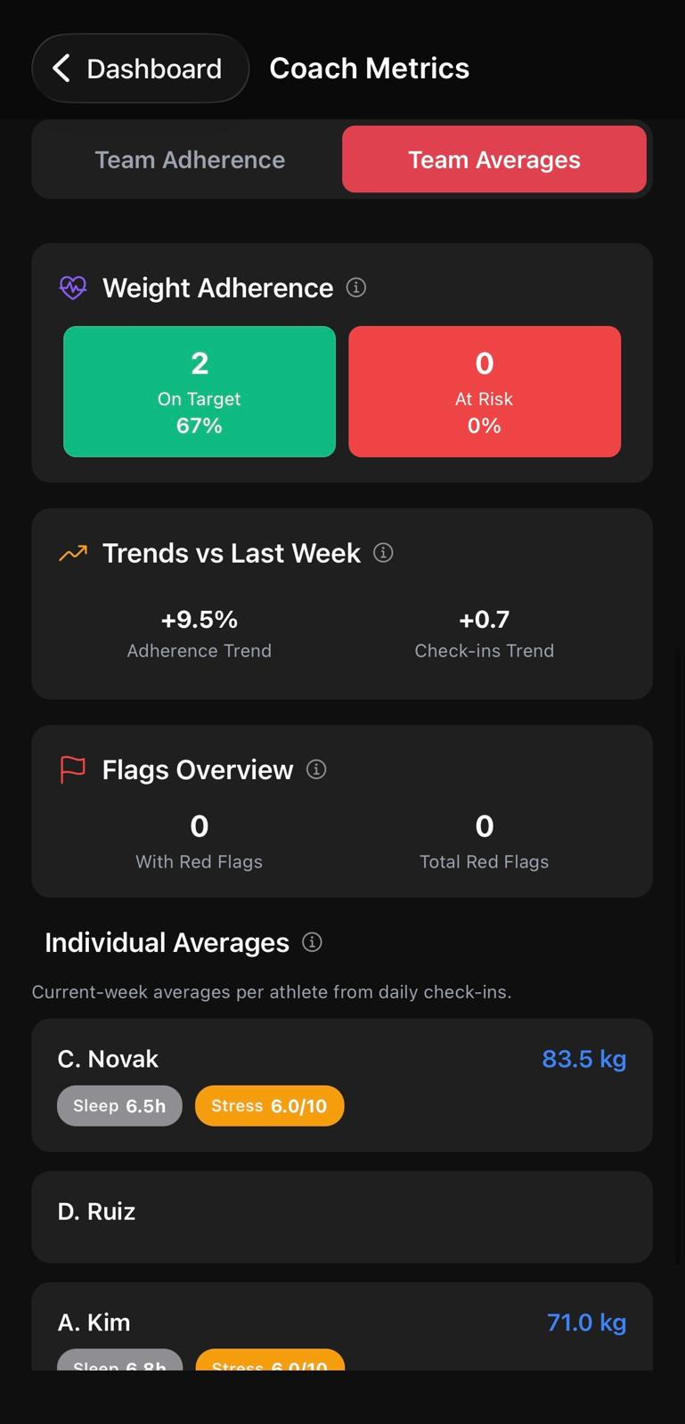 PowCircle coach metrics — team averages